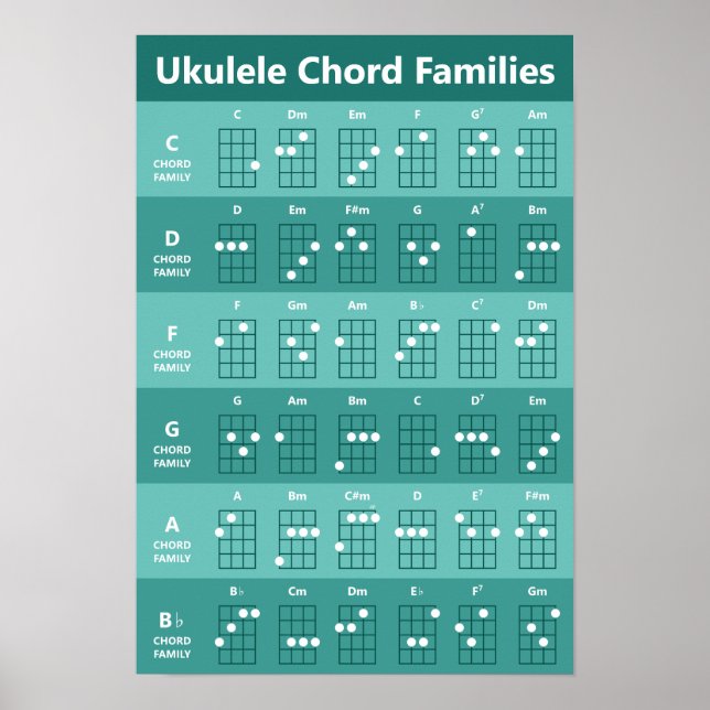 Ukulele Chord Families Chord Chart Teal Monochrome Poster (Framsidan)