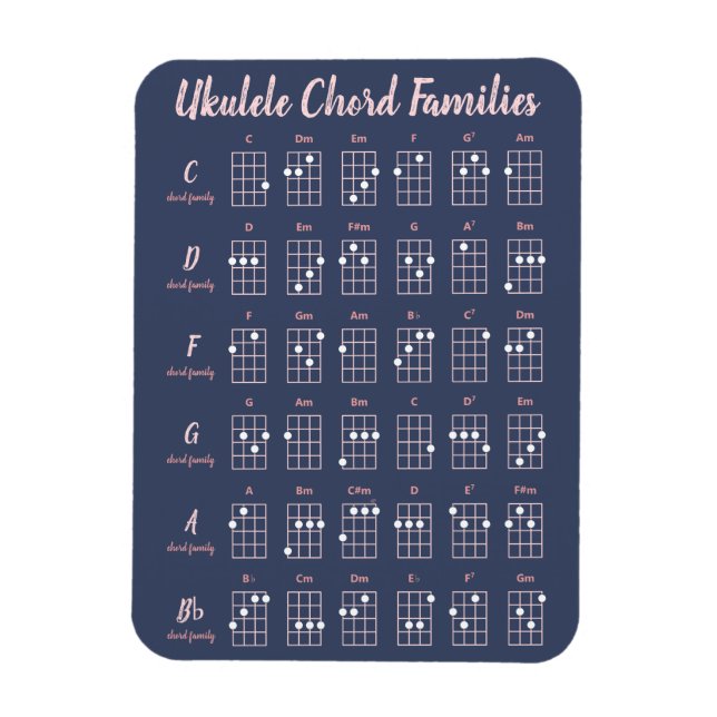 Ukulele Chord Families Cute Modern Reference Chart Magnet (Vertikal)