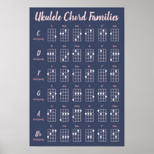Ukulele Chord Families Navy Rosa Script Cute Poster