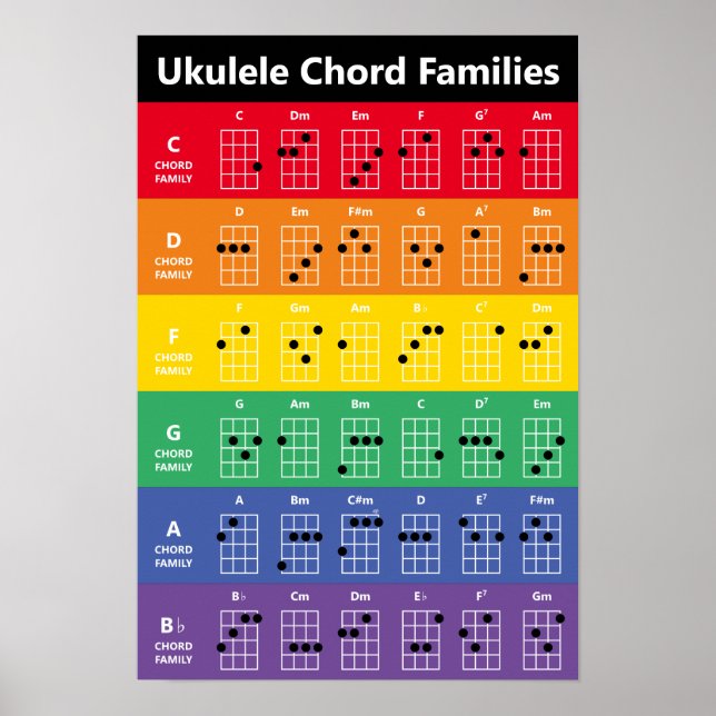 Ukulele Chord Families Rainbow Chord Chart Poster (Framsidan)