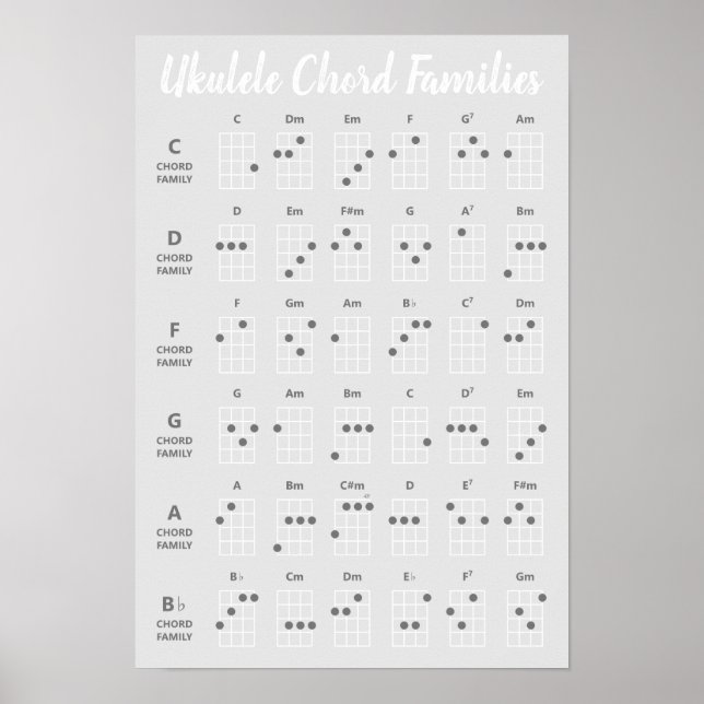 Ukulele Chord Families Reference Grayscale Poster (Framsidan)