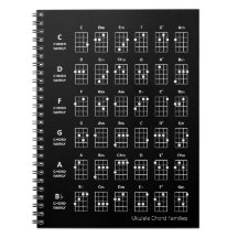 Ukulele Chord Families | Svart referensdiagram för