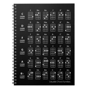 Ukulele Chord Families   Svart referensdiagram för Anteckningsbok