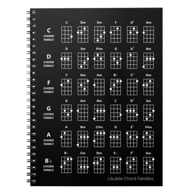 Ukulele Chord Families | Svart referensdiagram för Anteckningsbok (Framsidan)