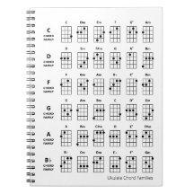 Ukulele Chord Families | Vit för referensdiagram