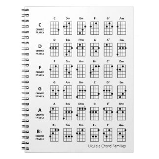 Ukulele Chord Families | Vit för referensdiagram Anteckningsbok