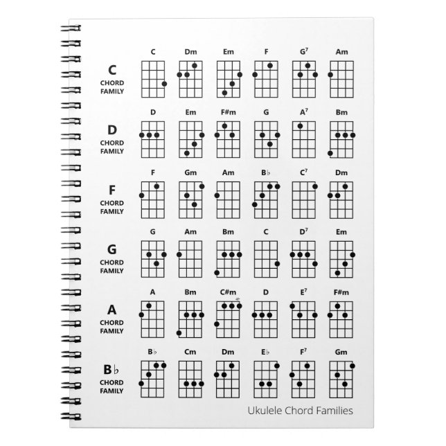 Ukulele Chord Families | Vit för referensdiagram Anteckningsbok (Framsidan)