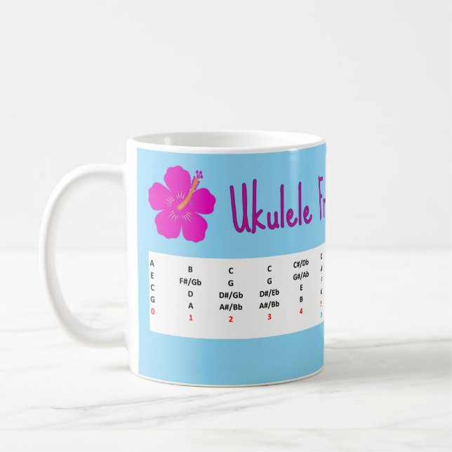 Ukulele Fret Board Map - Mug Kaffemugg (Vänster)