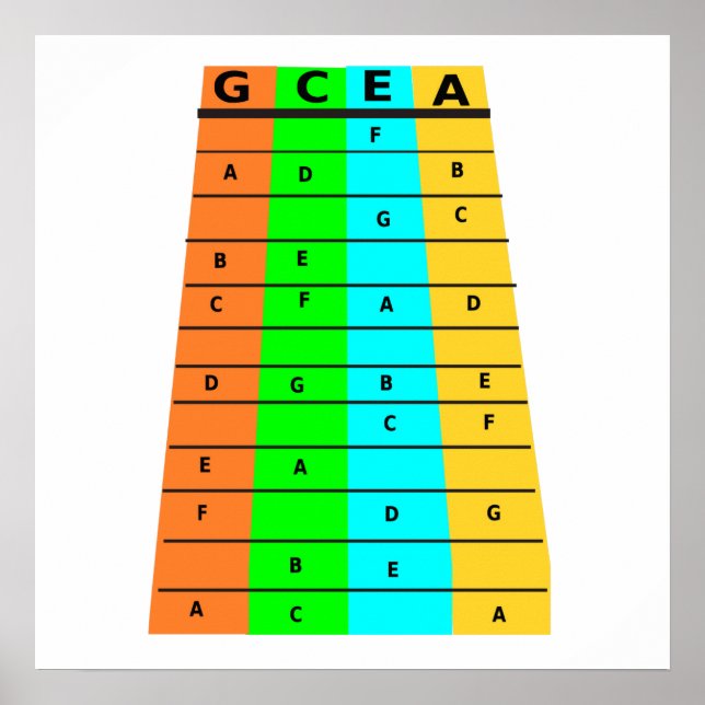 Ukulele Frets and Notes Poster (Framsidan)