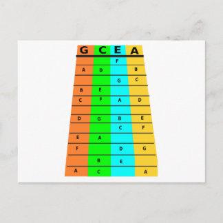 Ukulele Frets and Notes Vykort