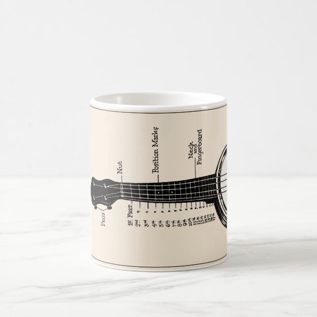 UkuleleBanjomuggen Kaffemugg (Center)