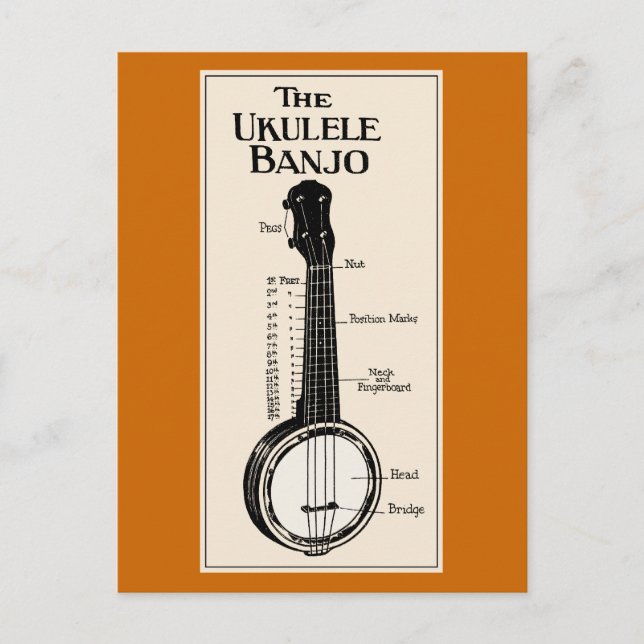 UkuleleBanjovykortet Vykort (Framsida)