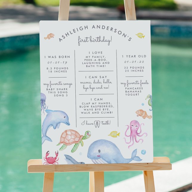 Under havet | Favorite Sak Birthday Milestone Poster (Poster Mock-up)