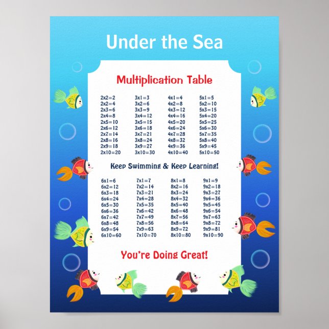 Under the Sea multiplikationstabell affisch för ba (Framsidan)