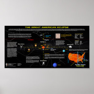 Underbar amerikansk Eclipse II Poster