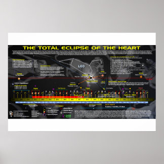 Underbar amerikansk solcellscancer - Lejont hjärta Poster
