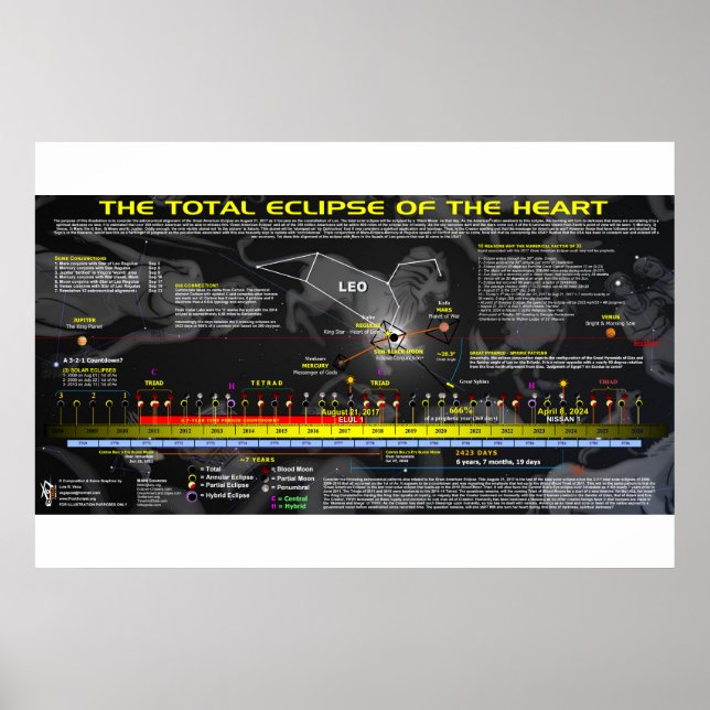 Underbar amerikansk solcellscancer - Lejont hjärta Poster (Framsidan)