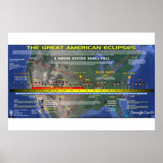 Underbar amerikansk solenergi 2 poster (Framsidan)