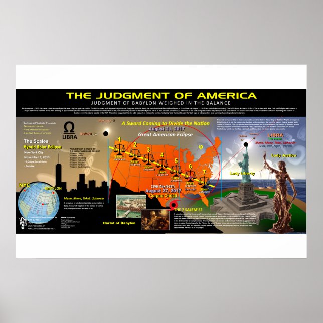 Underbar amerikansk solenergi - Skalor Mönster Poster (Framsidan)