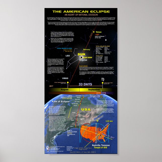 Underbara amerikanska Eclipse Poster (Framsidan)
