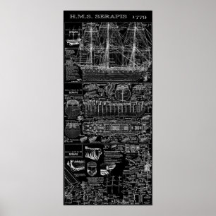 Underbara BRITANNIENS VARSKAP 1779 Poster