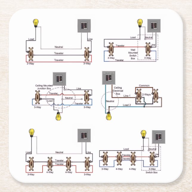 UNDERLÄGG med 3-vägs & 4-vägs omkopplardiagram Papper Kvadrat (Framsidan)