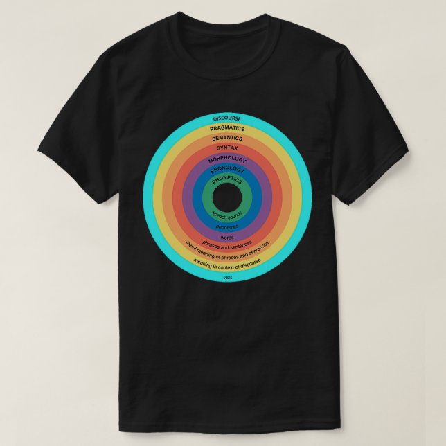Underområden för språkspråk t shirt (Design framsida)