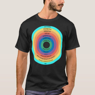 Underområden för språkspråk t shirt