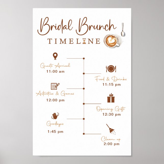 Underskrift av tidslinje för Möhippans Brunch Poster (Framsidan)