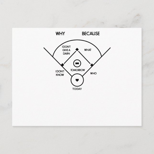 understödja mig vet inte är…, vem är på första vad vykort (Framsida)