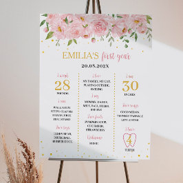 Undertecknet Little Oenderful Blommigt Birthday Mi Poster
