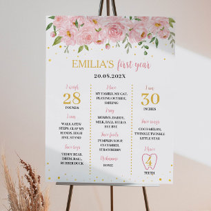 Undertecknet Little Oenderful Blommigt Birthday Mi Poster