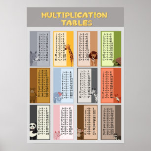 Undervisning i Bord för för kuturdjursmultiplikati Poster