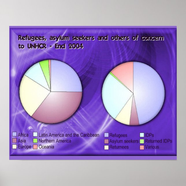 UNHCR:s historia, flyktingar och asylsökande Poster (Framsidan)