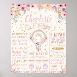 Unicorn 1st Birthday Milestone Birtud Stats Poster