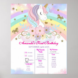 Unicorn 1st Birthday Milestone Poster