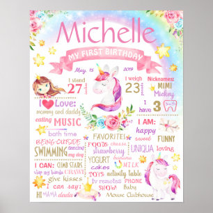 Unicorn Party Birthday chalkboard Poster