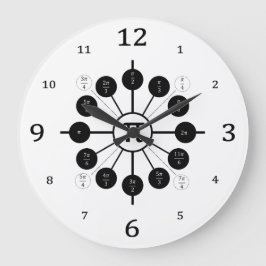 UNIT CIRCLE: Lesson Radian Measures Stor Klocka