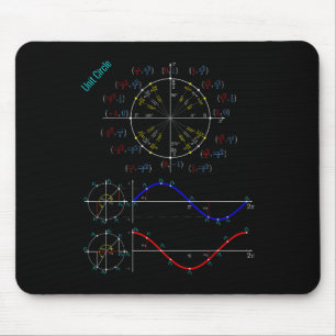 Unity Circle Trigonometry Pi Märkre for Teacher St Musmatta