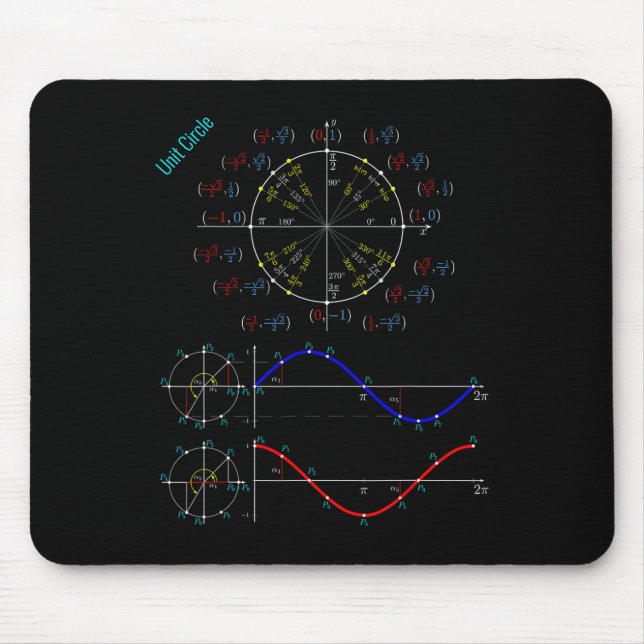 Unity Circle Trigonometry Pi Märkre for Teacher St Musmatta (Framsidan)