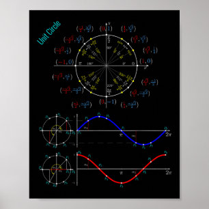 Unity Circle Trigonometry Pi Märkre for Teacher St Poster