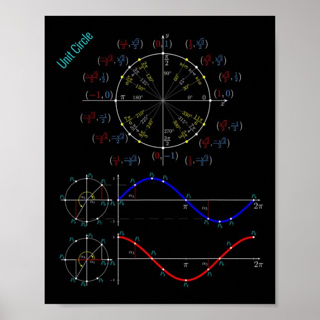 Unity Circle Trigonometry Pi Märkre for Teacher St Poster (Framsidan)