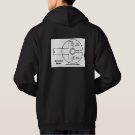 Universell motorledningsdiagram på baksidan av hoo hoodie