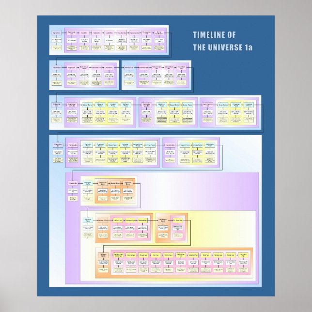 Universell tidslinje poster (Framsidan)