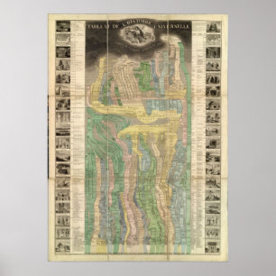 Universidans historia poster