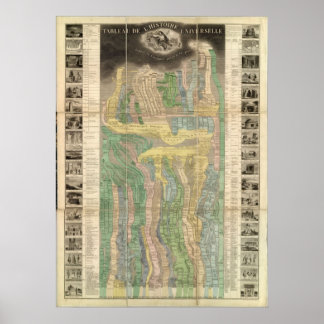 Universidans historia poster