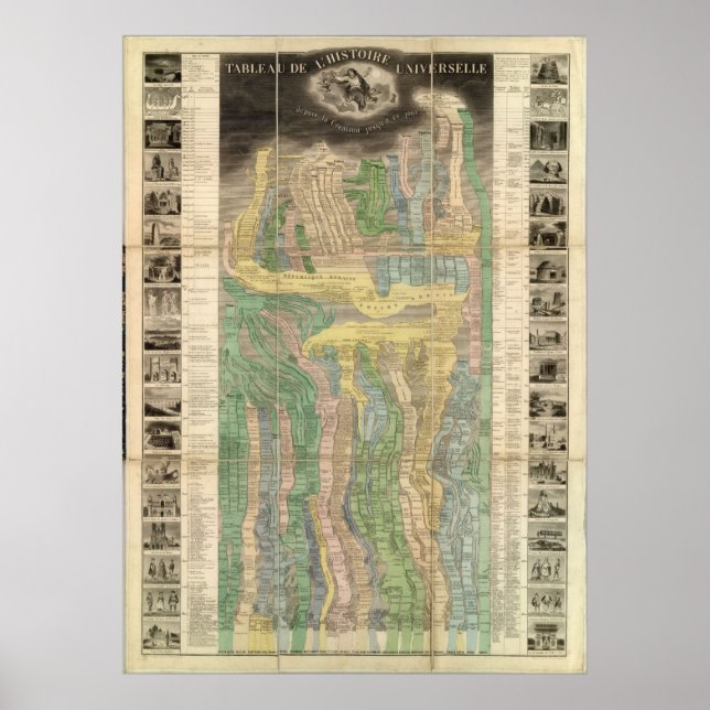 Universidans historia poster (Framsidan)