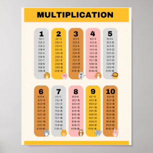 Universitetsutbildning i Bord Poster