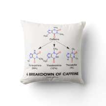 Uppdelning av koffeinkoffeinmetaboliter