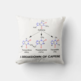 Uppdelning av koffeinkoffeinmetaboliter kudde